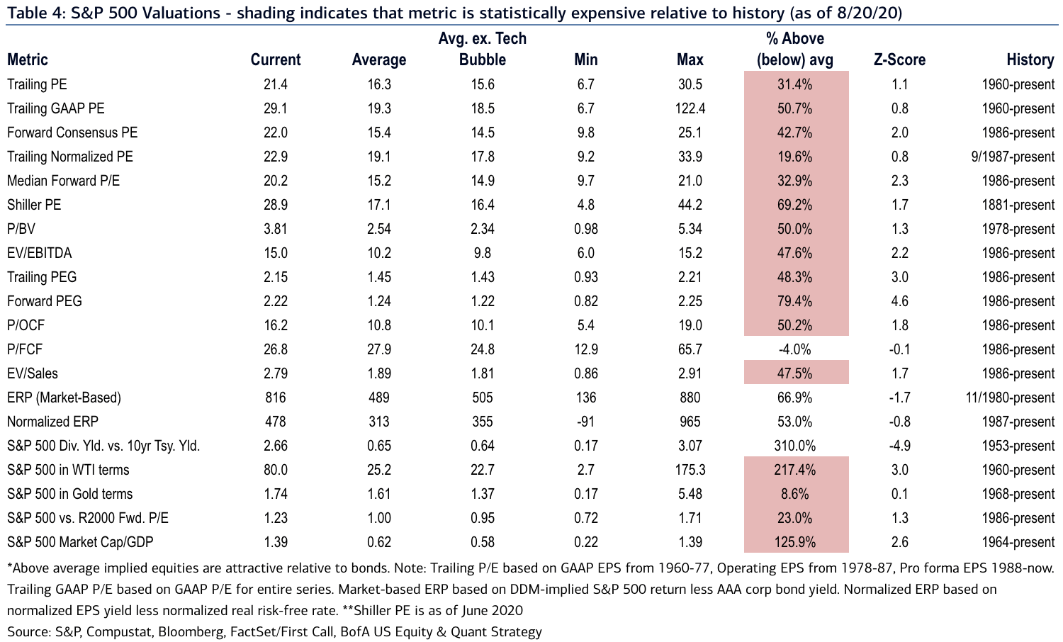 Warren buffett's favorite market indicator has surged to a record high of 142%, signaling us and … Stock Market Crash Expert Warns Of 66 Drop And Negative Returns Business Insider Oltnews