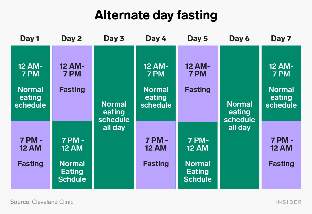 Intermittent