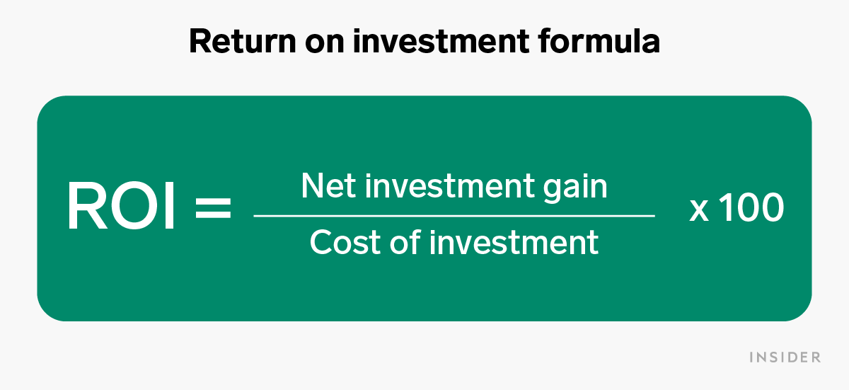 Equation For Rate Of Return On Investment - Tessshebaylo