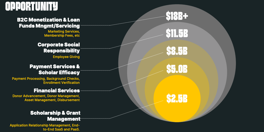 Check out the 8page pitch deck for Kaleidoscope, a startup that helps match students with