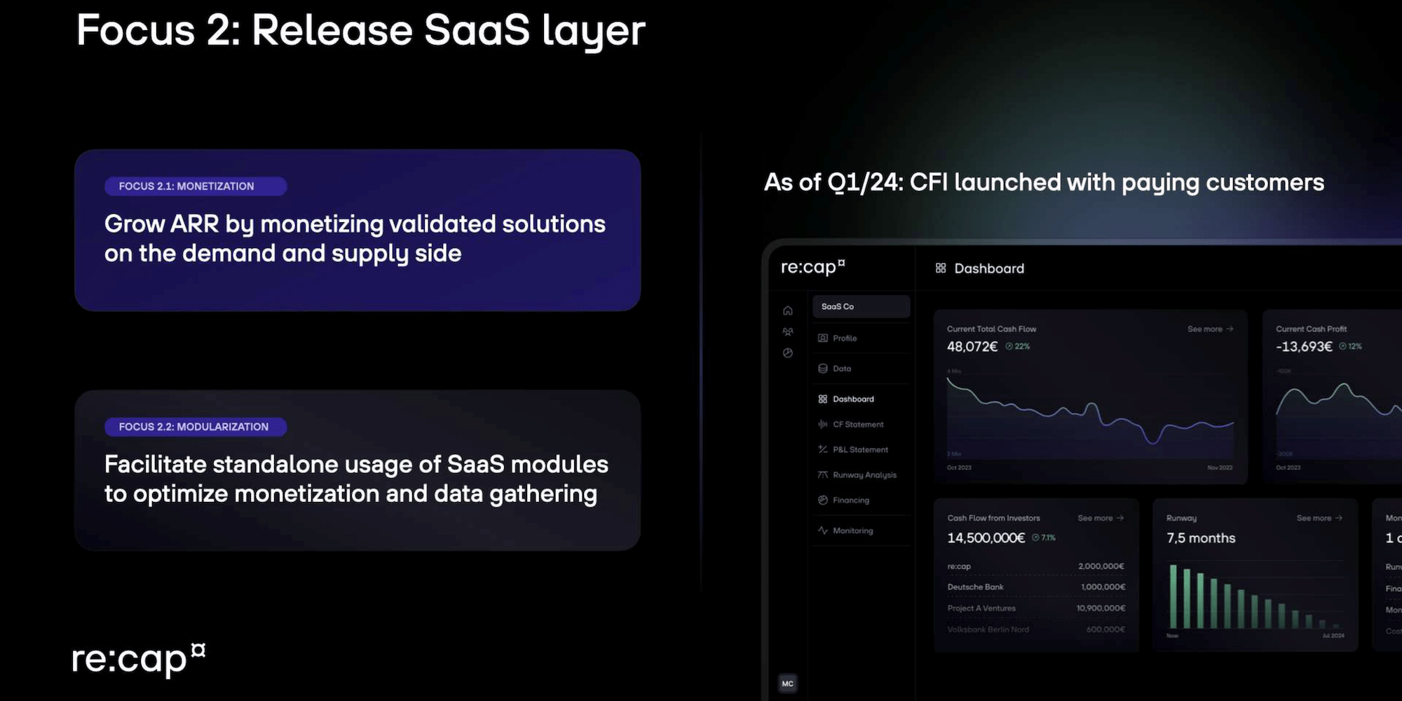 Re:cap, a German revenue-based financing startup, raised .6 million using this 13-slide pitch deck