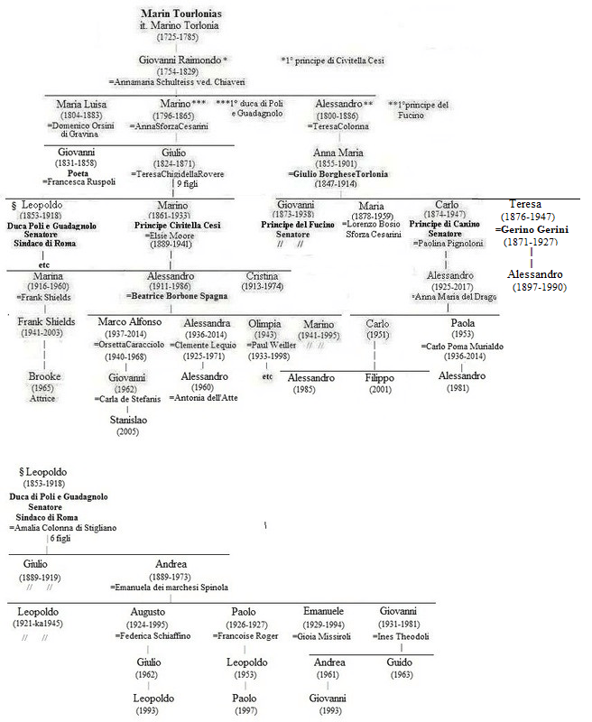 I Principi Romani - Pagina 3 800_x_656_png