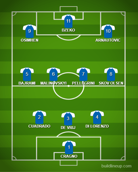 Fantacalcio 2021/22: I Consigli Per La 1/A Giornata | Mondosportivo 600_x_480_png