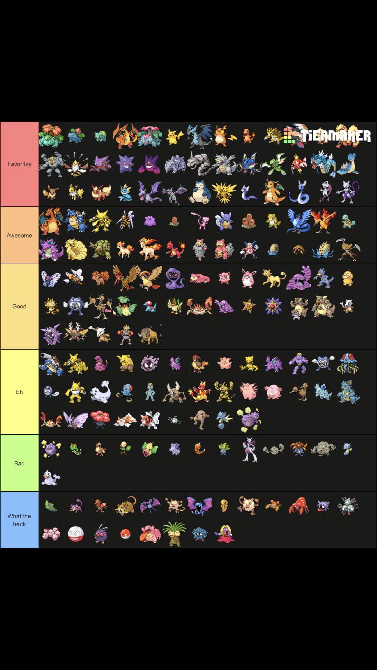 Leave a comment down below! My Gen 1 Pokemon Tier List Pokemon