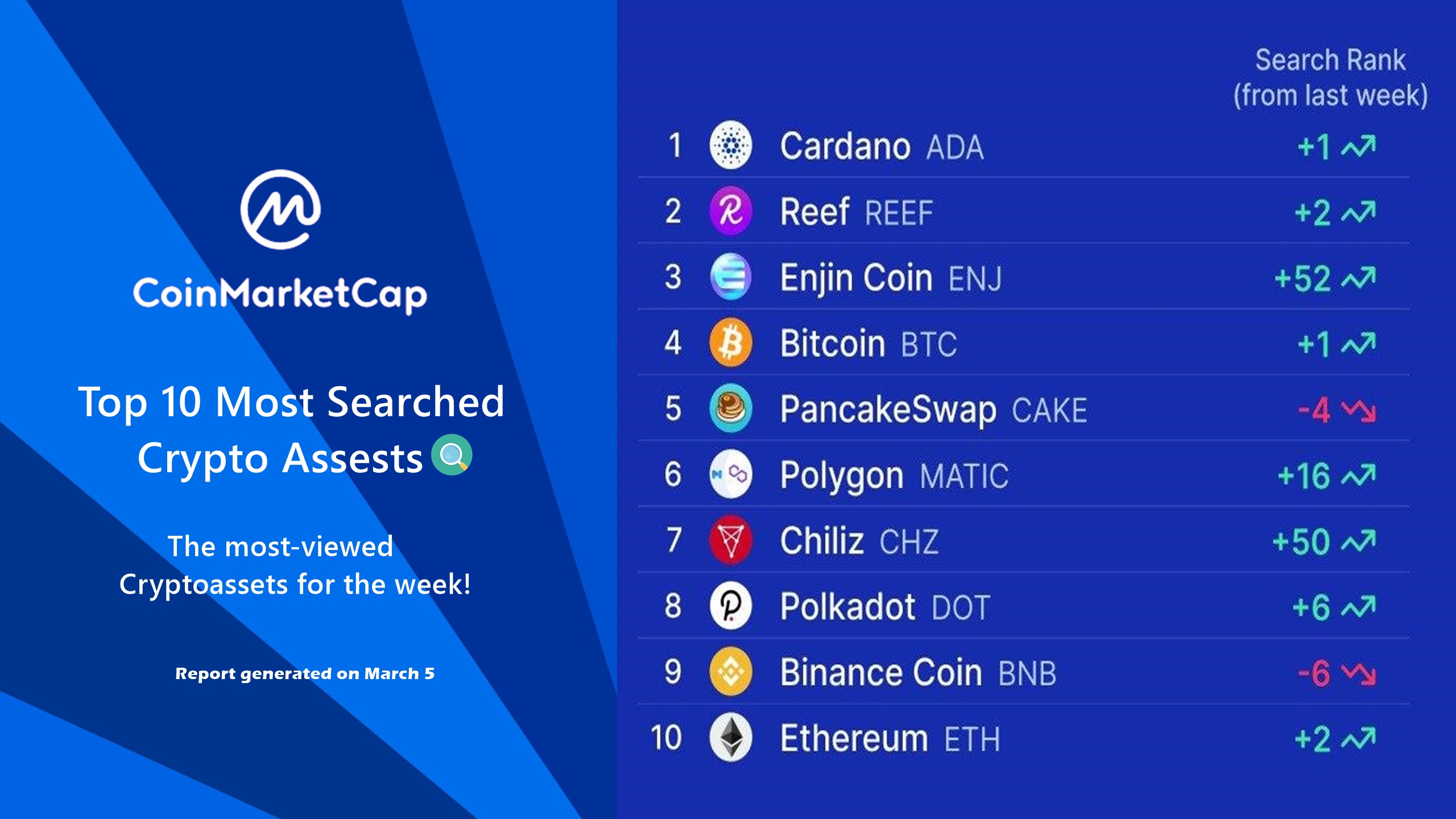 Reef is up 11.58% in . 10000 Best Search Images On Pholder Vim Assholedesign And Pics