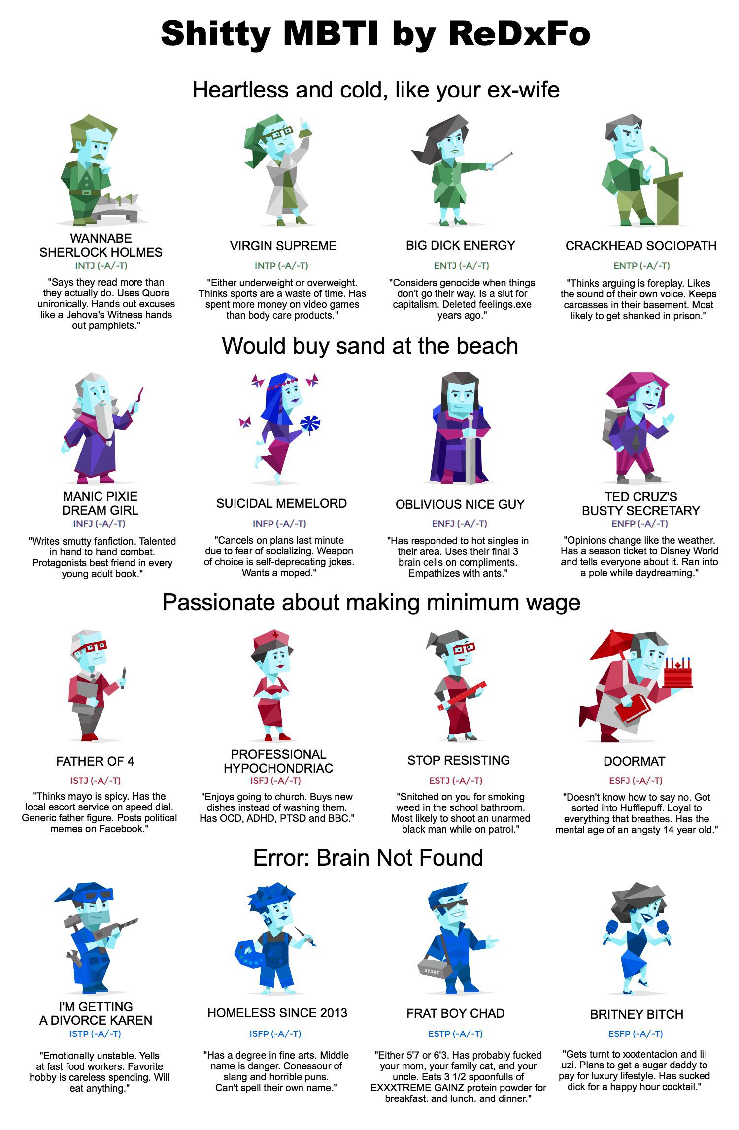 There are 16 possible personality types . Shitty Mbti Chart Mbti