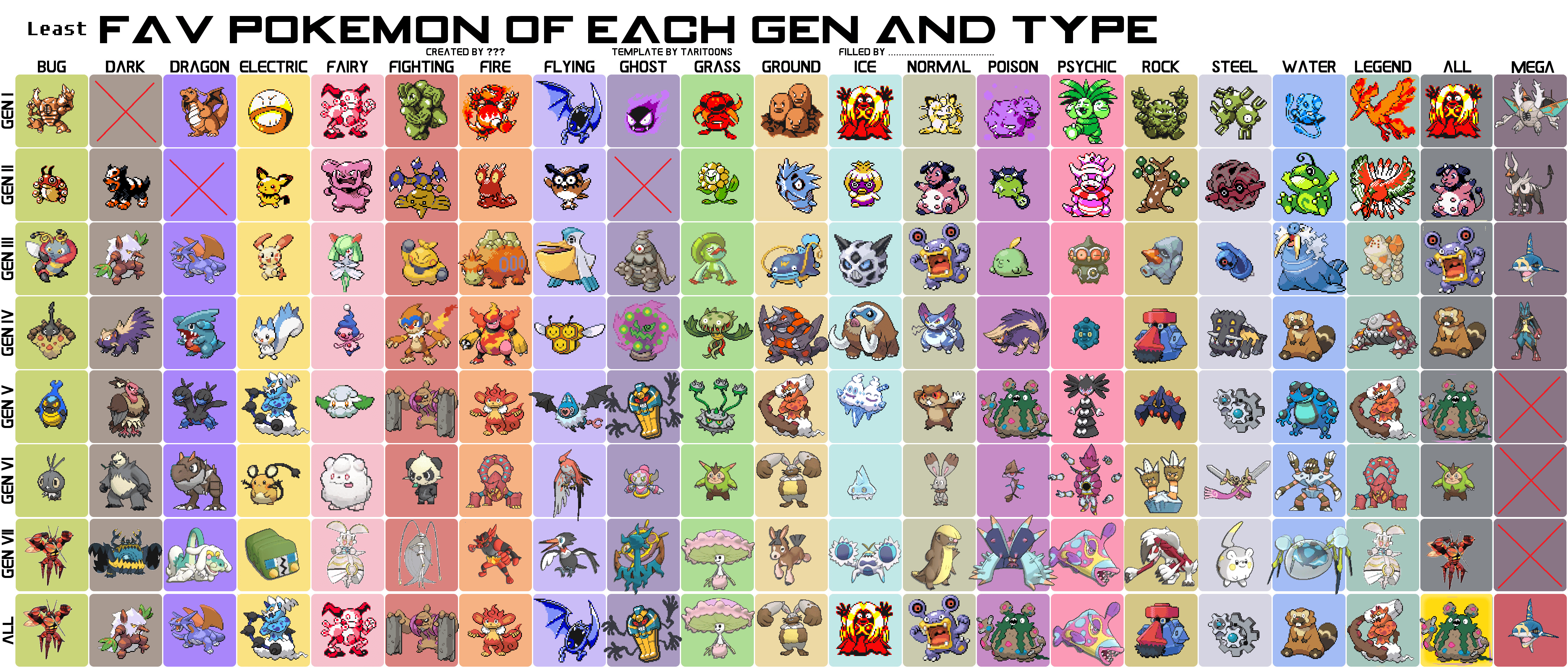 There are 18 total official types of pokémon: Who Doesn T Want More Negativity In Their Charts I Mapped Out My Least Favorite Pokemon Pokemon