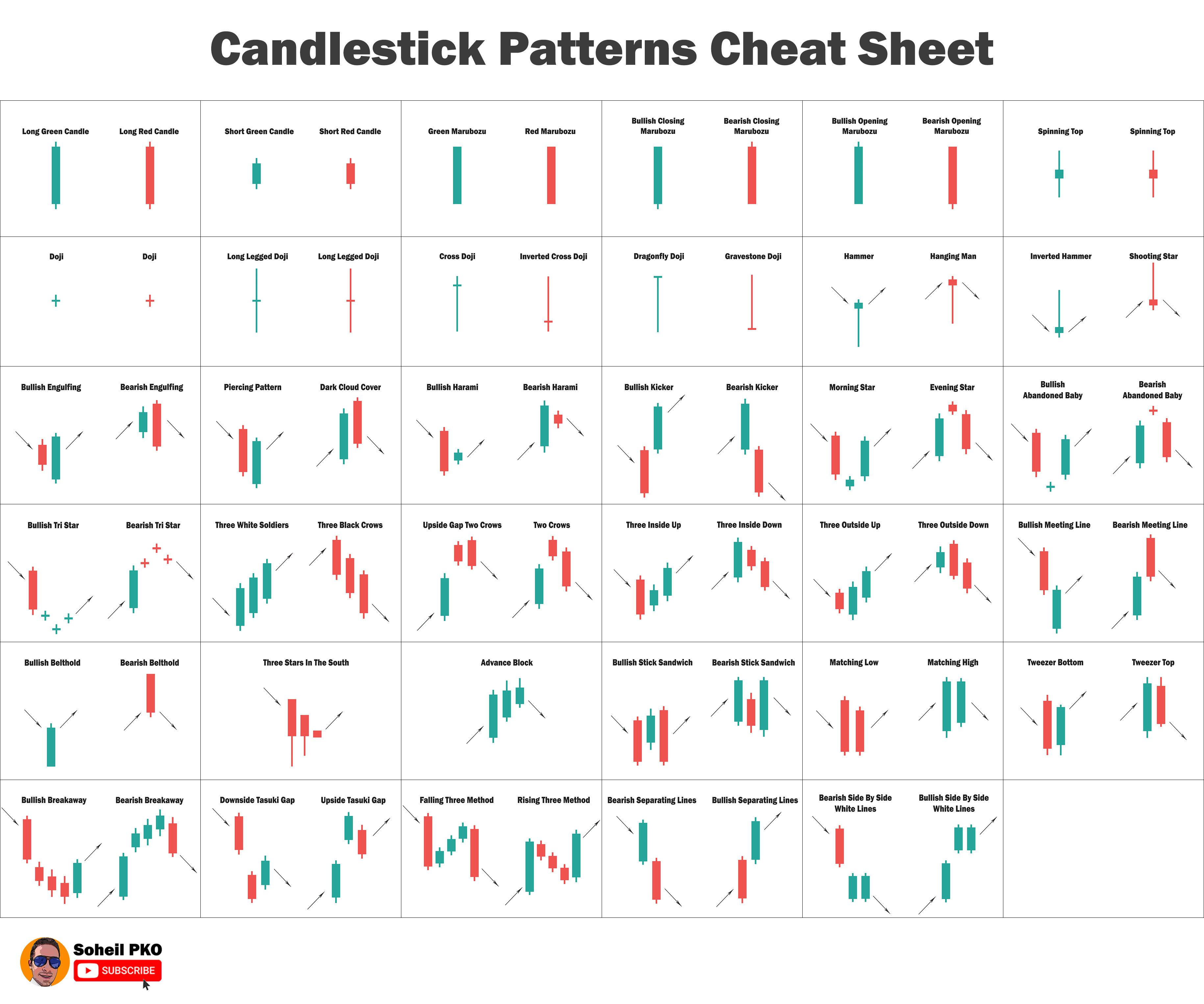 This means it can be viewed across multiple devices, regardless of the underlying operating system. Candlestick Patterns Cheat sheet : CryptoMarkets