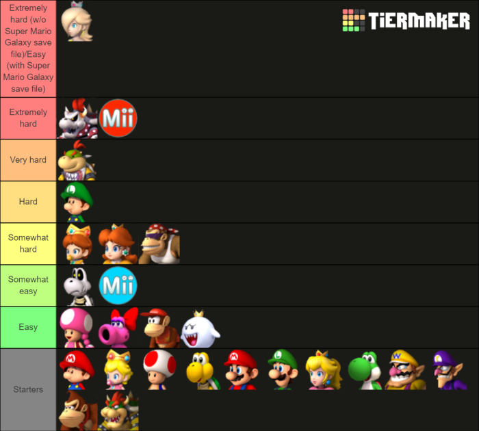 Mario kart wii characters unlock - floridapsawe Mario kart wii characters unlock - floridapsawe