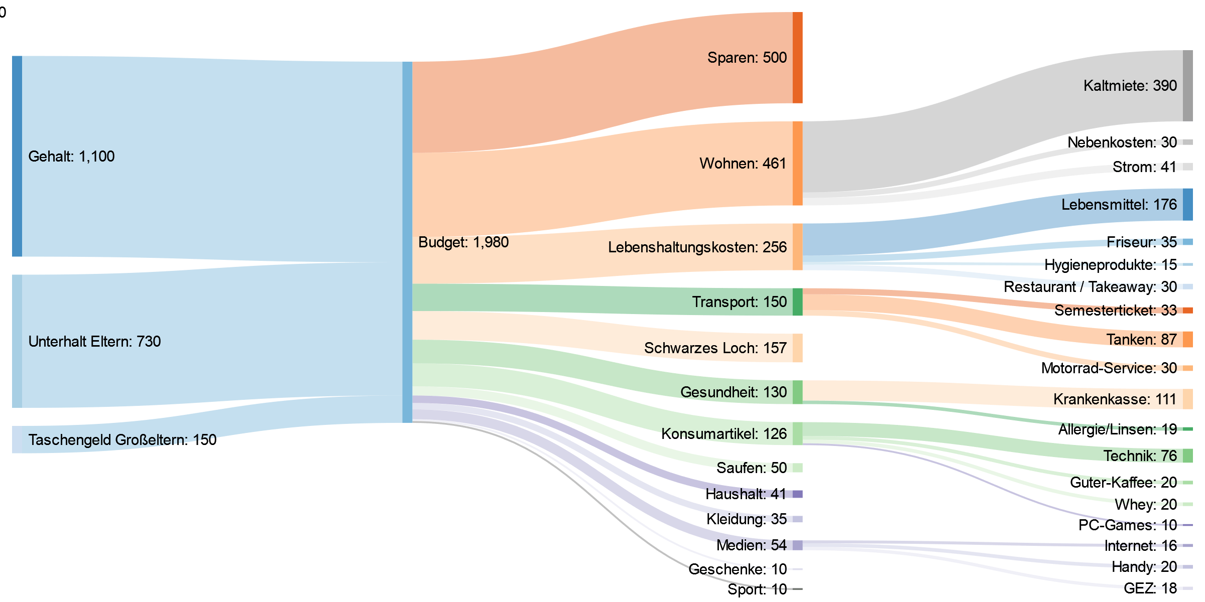 Sankey 22m Werkstudent Ingenieur Suddeutschland R Finanzen
