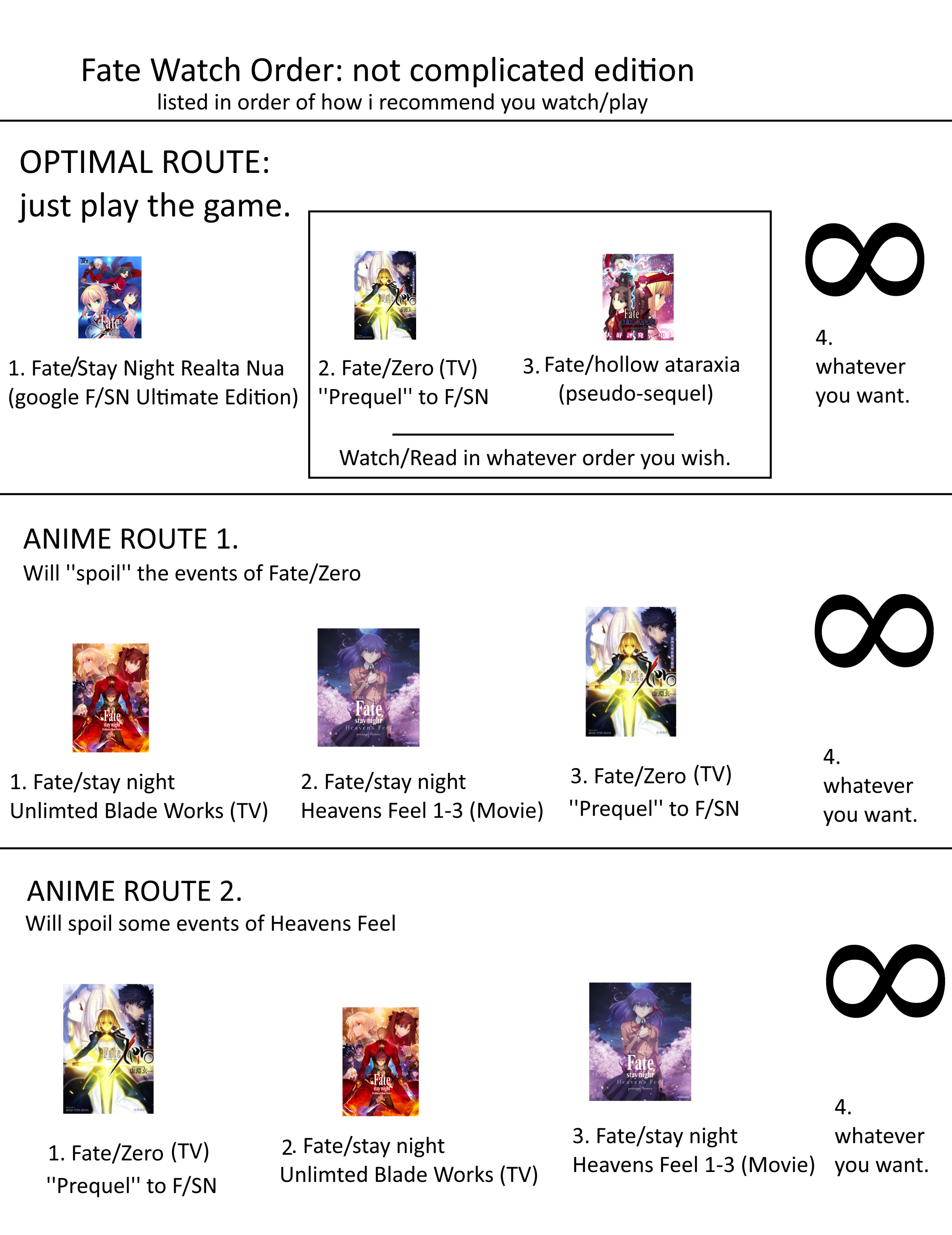 I am making this post because there isn't a consolidated one so far. Took A Crack At Making A Simpler Fate Watch Order R Anime