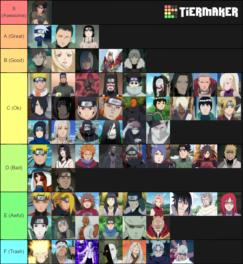 Here's a list of birthdays . Favourite Naruto Characters Tier List Naruto