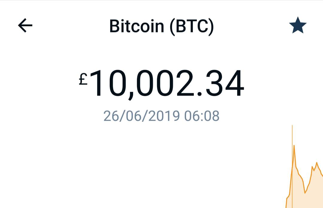 Bitcoin (btc) is on a upward monthly trajectory as it has increased 26.7% from £40,190 since 1 month (30 days) ago. Btc Hit The 10k Mark For Gbp This Morning R Cryptocurrency