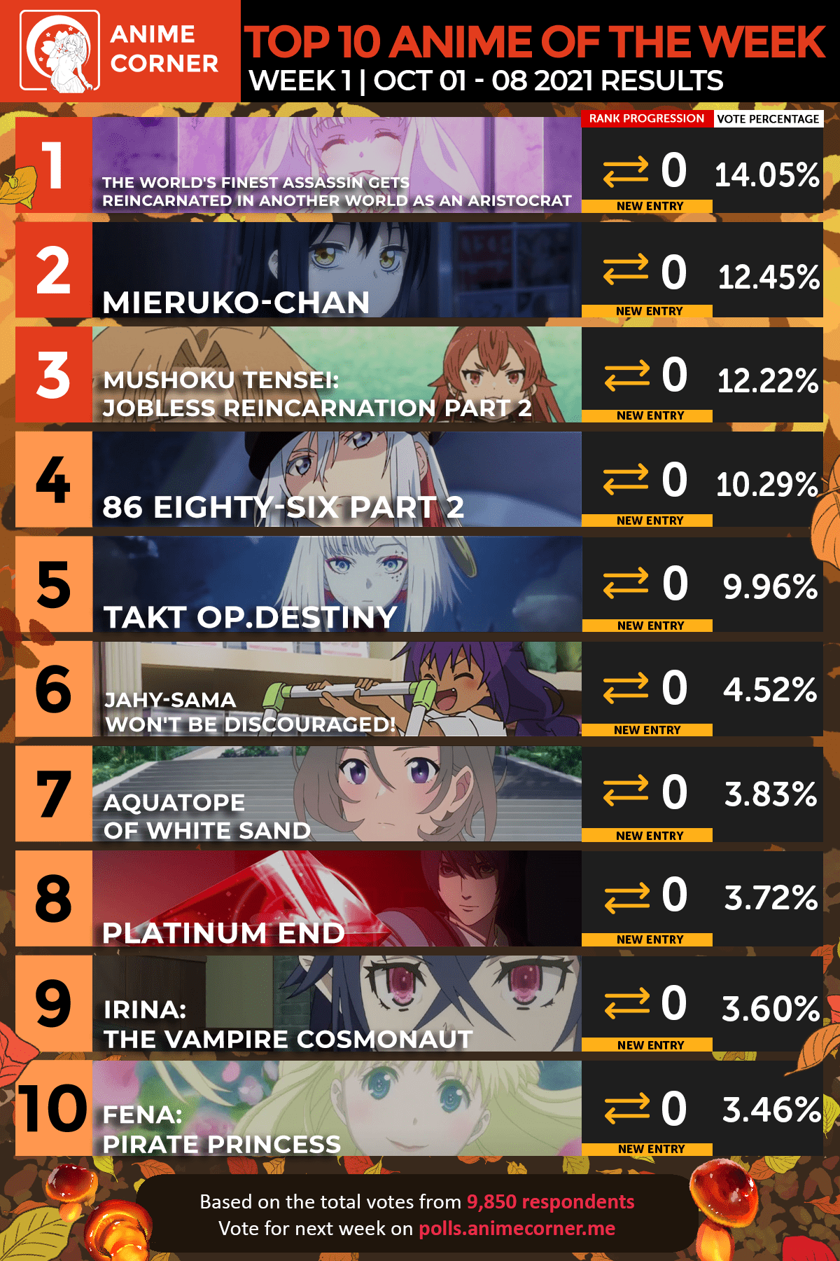 As we all know, viewing anime legally can be a&nbsp;. Top 10 Anime Of The Week 1 Fall 2021 Anime Corner R Anime
