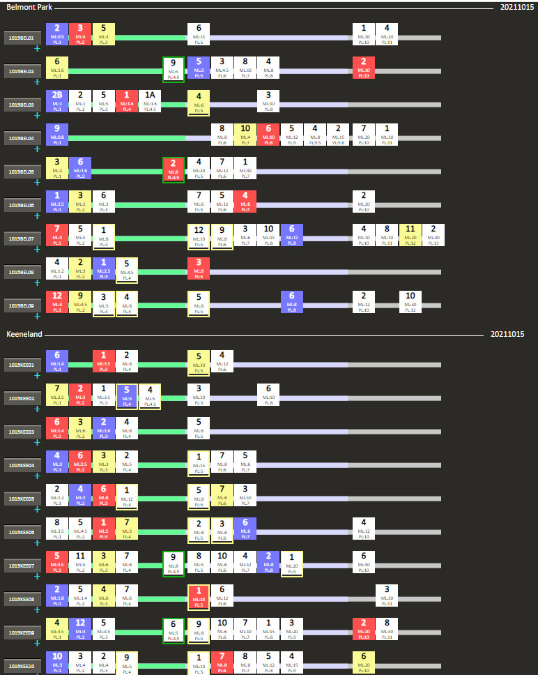 Click below to see past keeneland racing results. Belmont And Keeneland Results 20211015 R Horseracing