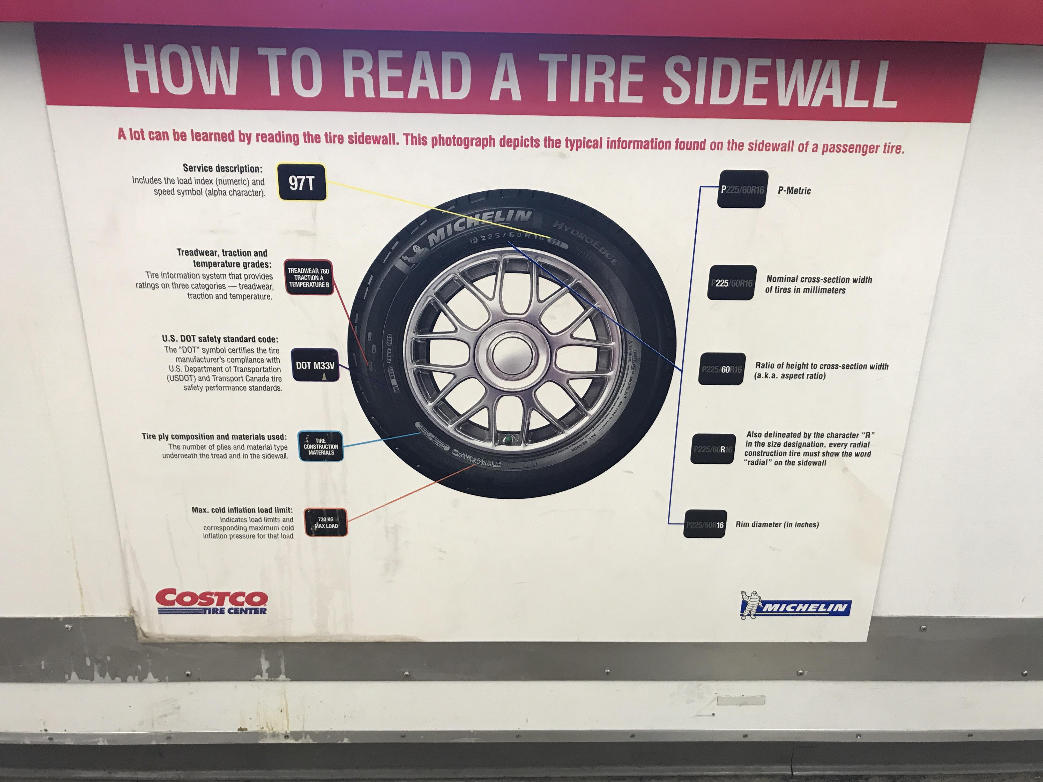 I Don t Know If This Is cool But Here s A Guide To Find Out Your Tire 