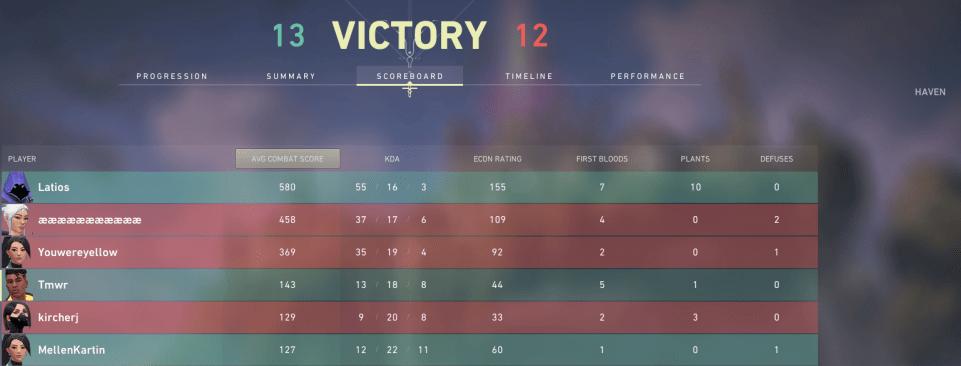 Jay won (born march 18, 2000), better known as sinatraa, is an american professional valorant player for sentinels.won began his esports career as a competitive overwatch player for selfless gaming, before signing with the san francisco shock of the overwatch league (owl) in the league's inaugural season.in his time with the shock, he was named the league's most … overview for XKipRotMG