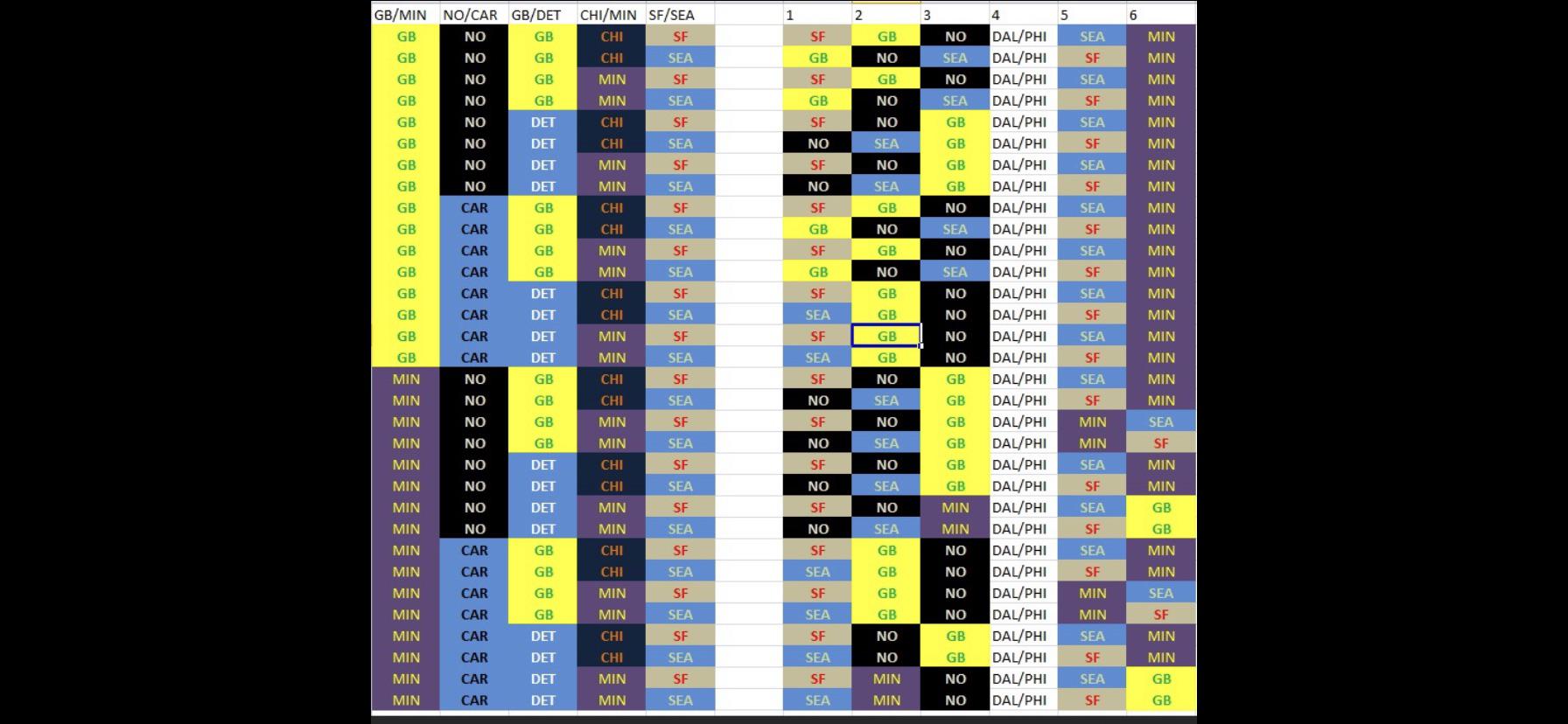 29/12/2020 · here is the full postseason outlook, along with the scenarios that lie ahead. Remaining Nfc Playoff Seeding Scenarios R Nfl