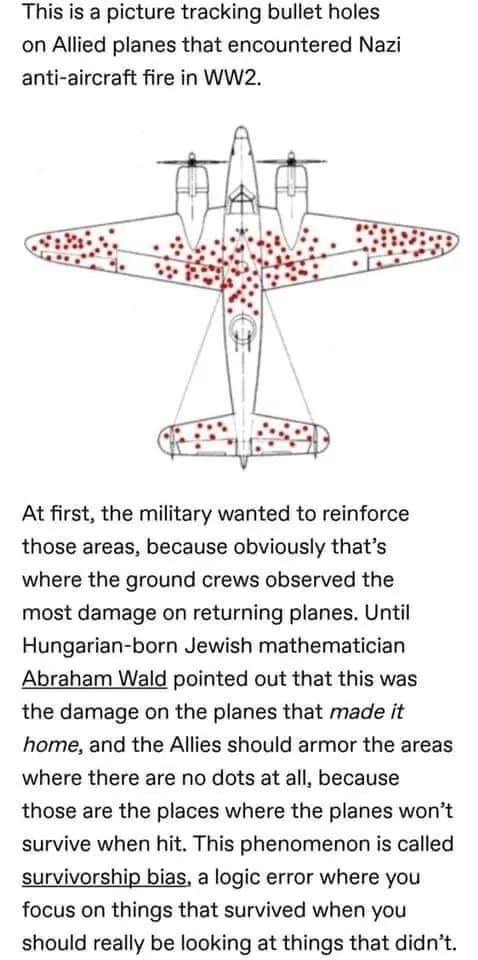 Survivorship bias entails people losing sight of overall success rates when pursuing goals. Survivorship Bias : mindblowing