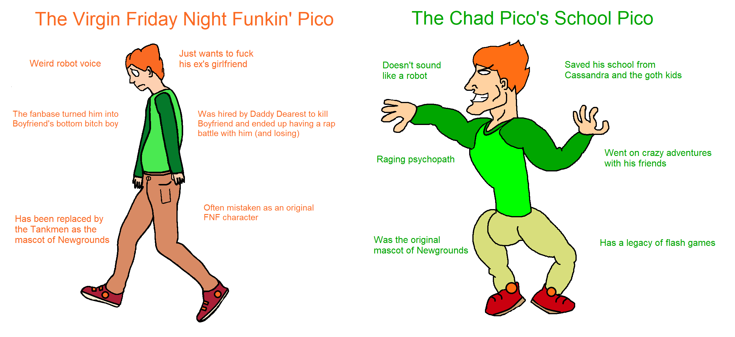 New characters pico and tank any more tools using and create more fun in this app. Fnf Pico Vs Pico S School Pico Virginvschad