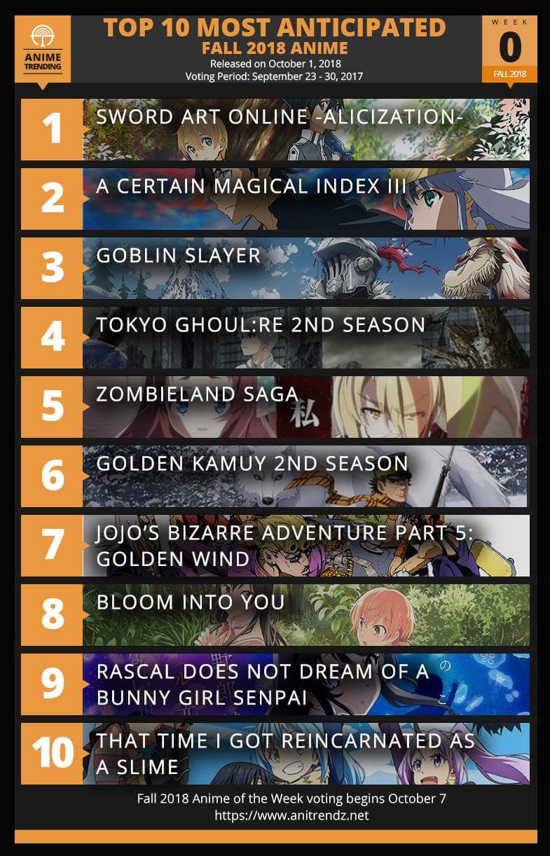 Yet because of immense false things on the internet, the true websites are hardly to discover, i realize that you are also desperate to know. Top 10 Most Anticipated Of Fall 2018 Anime R Anime