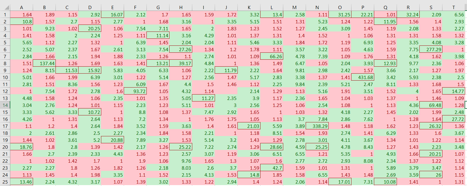 Playing crash is relatively easy. I Gathered Data For 500 Games Of Crash R Roobet