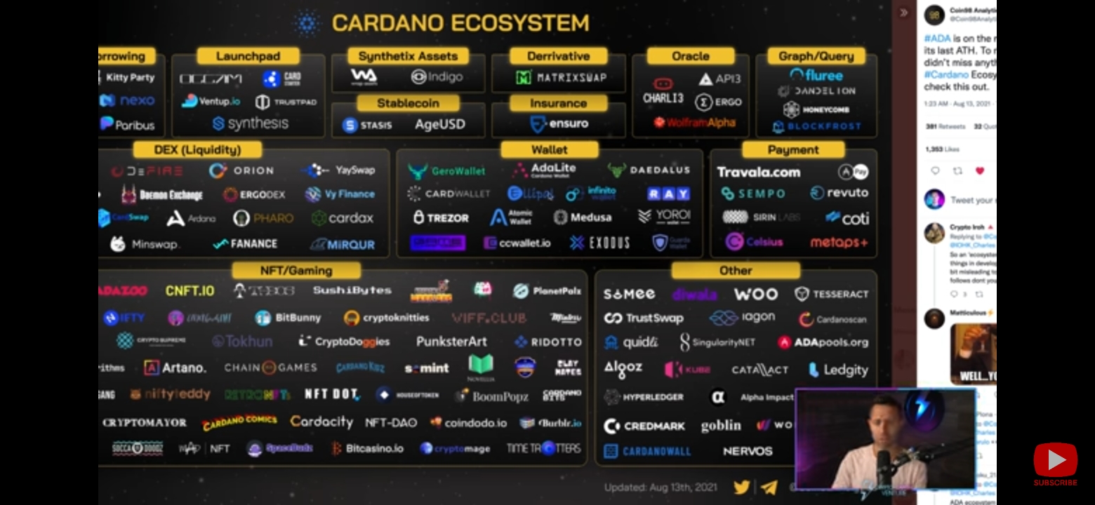 21/05/2021 · crypto capital venture stake pool data 3:30 cardano stake pool saturation point 4:50 why do i have so many cardano stake pools? Credit Crypto Capital Venture R Cardanomarkets