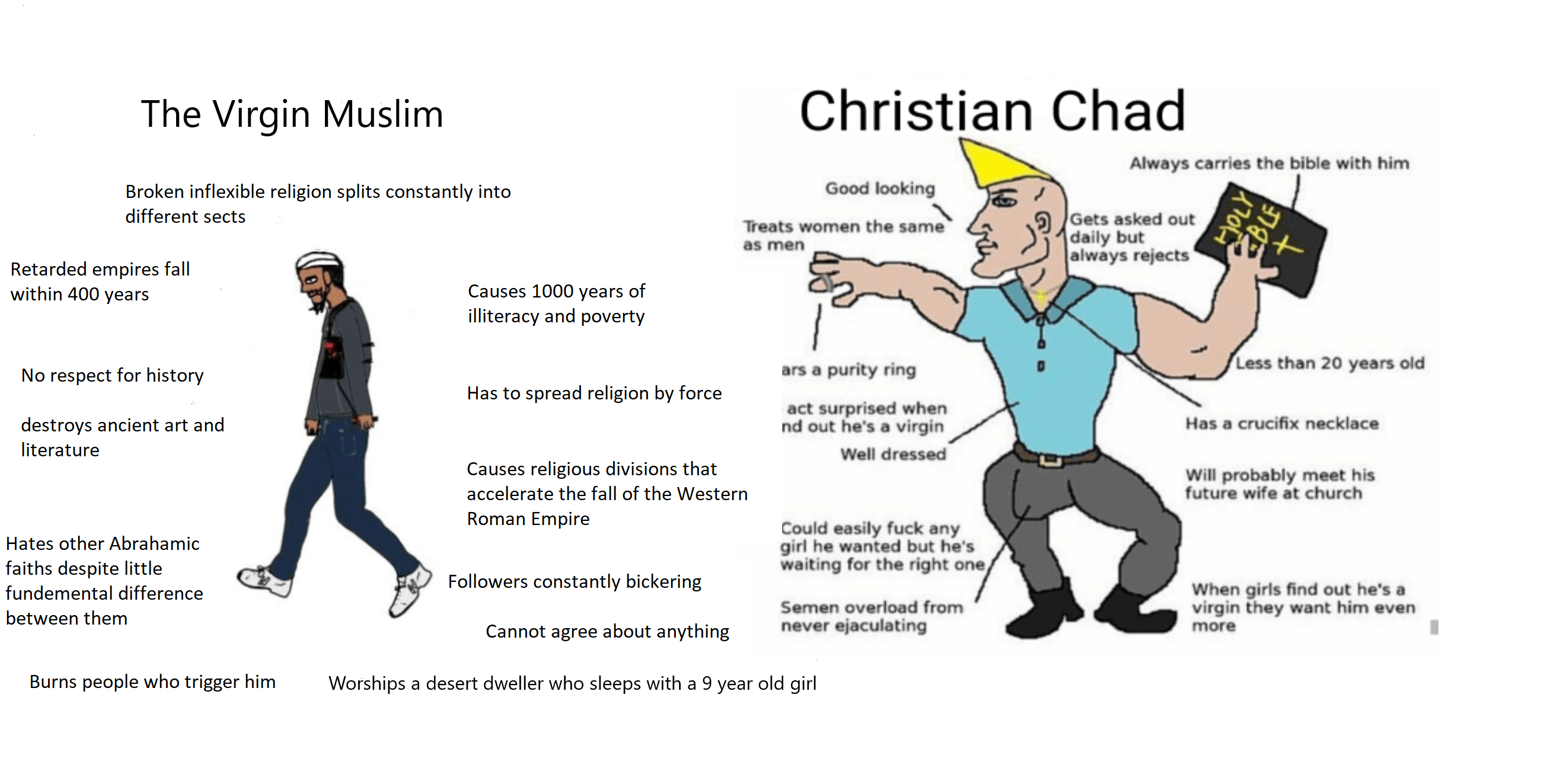Create free account to access unlimited books, fast download and ads free! Muslim Virgin vs Christian Chad : virginvschad
