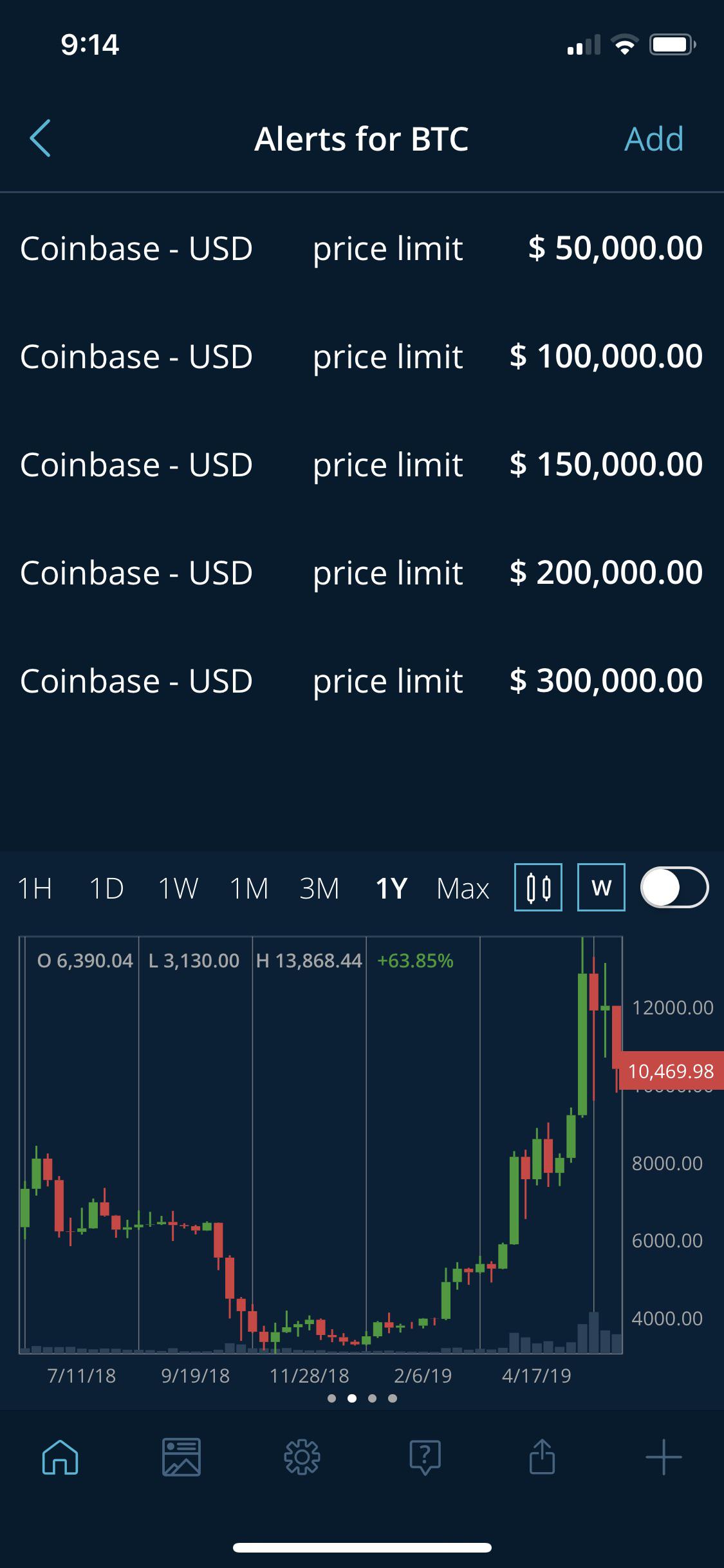 I tried using that but it's pathetic you can't even set alerts based on usd price. Price Alerts Set And Ready For 2020 2021 R Bitcoin