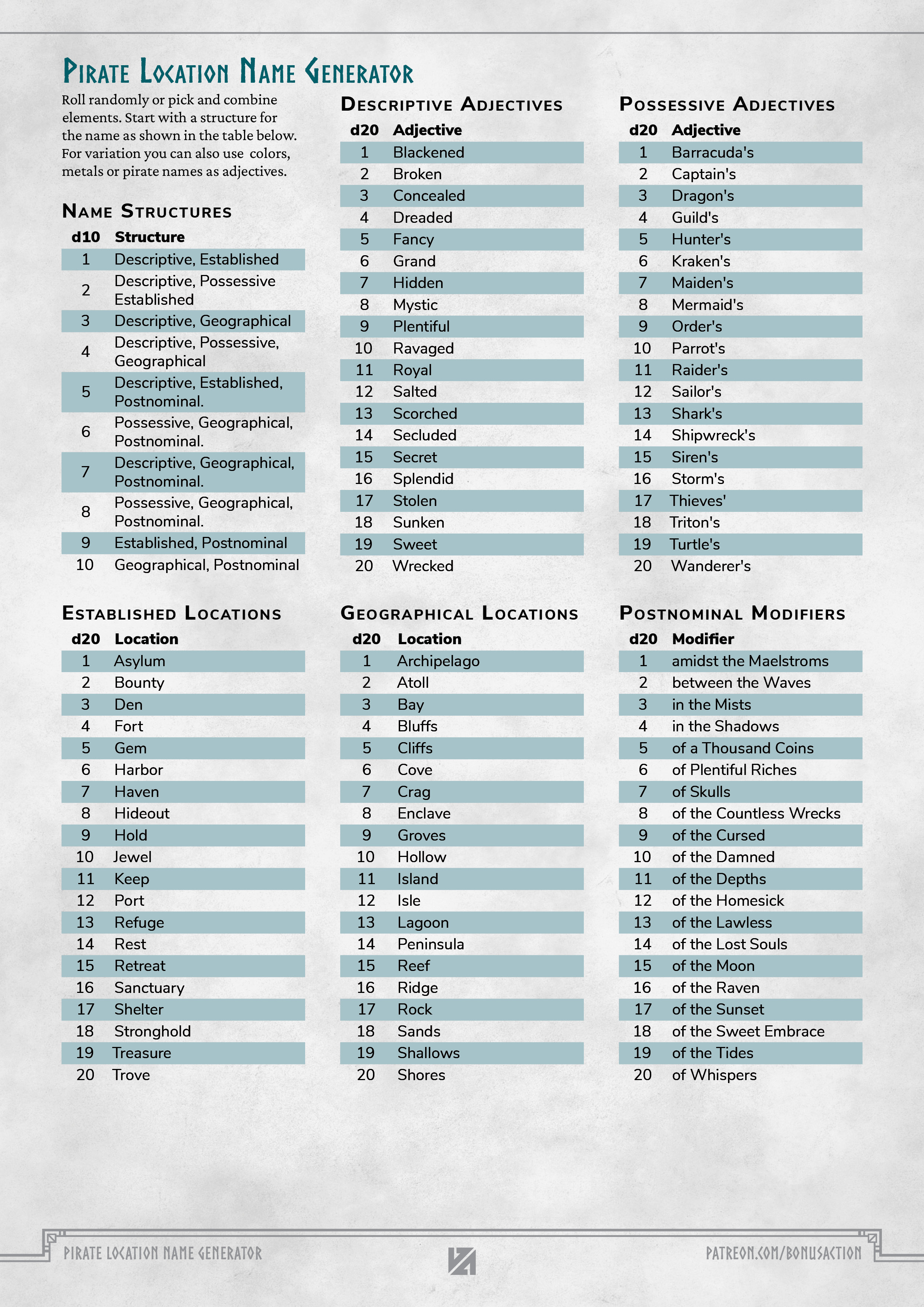 Real names, fake names and unique or nicknames. Oc Pirate Location Name Generator R Dnd