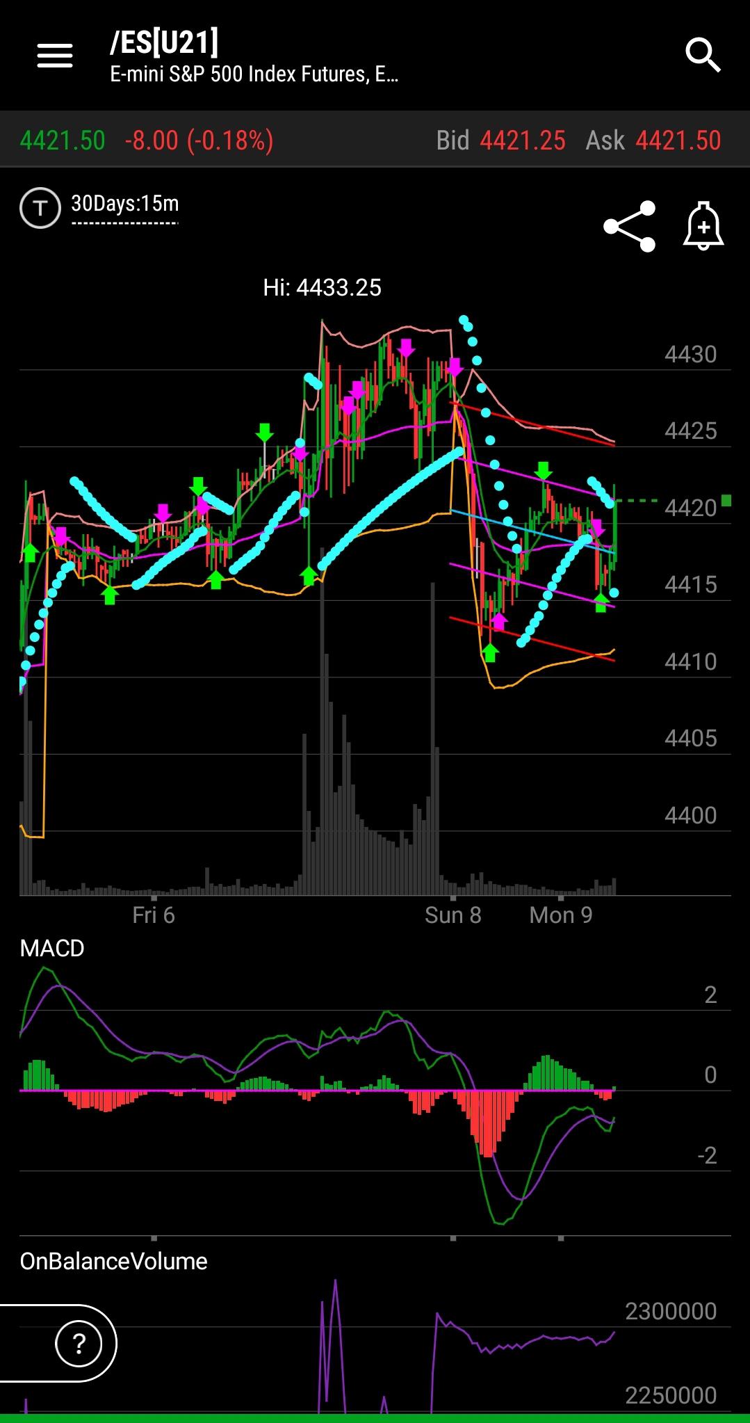 It feels as though cryptocurrency has been deemed a worthless fad since bitcoin first … They Say The Market Gets Pushed To Higher Highs In The Face Of An Economic Crash S P Futures Hit Aths Sunday Night Right Around The Gold And Silver Flash Crash It S Going
