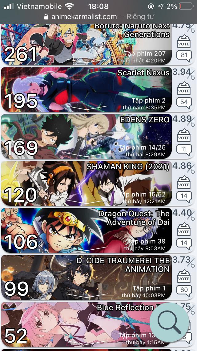 Let's talk about some motivational anime shows, according to reddit. Anime Karma List Ranks The Most Popular Anime On Reddit Large White Number Karma Reddit Popularity Shaman King 30th Via Animekarmalist Com R Shamanking
