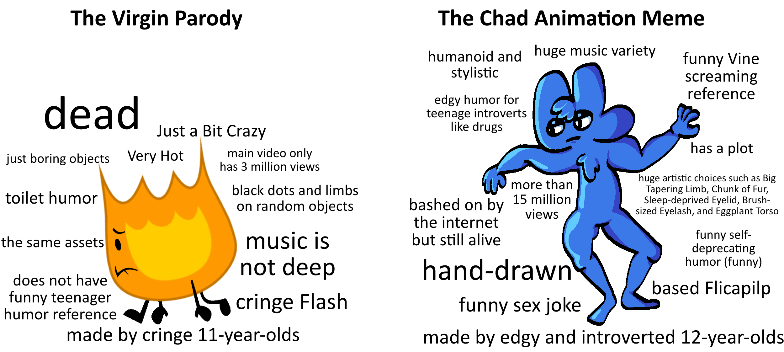 Idk but i just had to do this animation. Me When Bfb Animation Meme Vine Compilation 43 Has Homosexual Intercourse As The Main Punchline For The 39th Time In A Row Battlefordreamisland