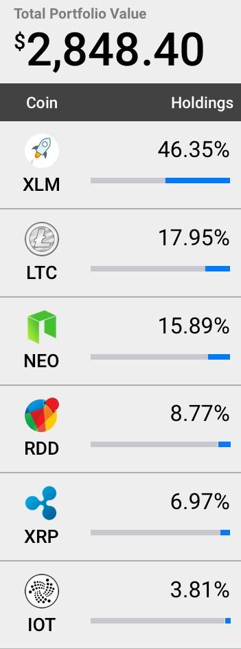 You can automatically sync, track, and manage … Cryptocurrency Management Reddit Your Crypto Portfolio Pec Nature Camp