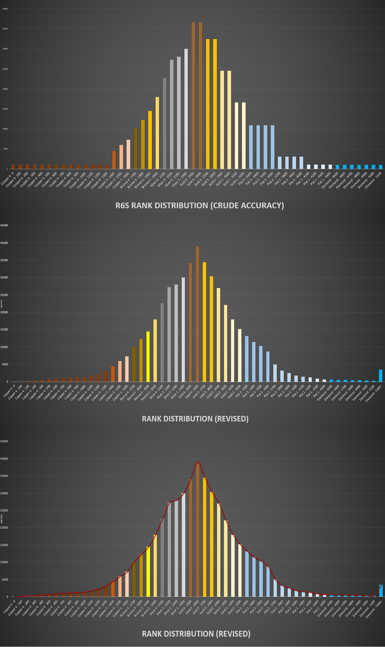 100% lightweight indoor poly sheeting with grommets inserted into all four corners for easy hanging. More Revised Rank Distribution in R6S! (follow up post