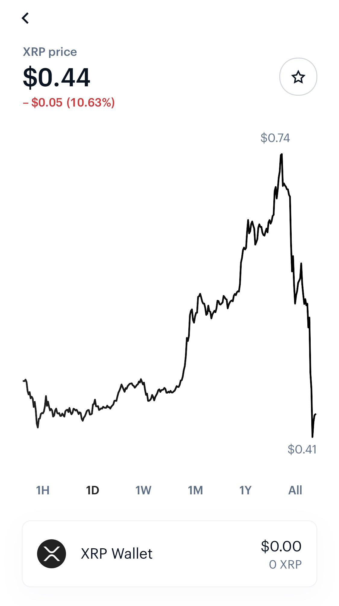 But all thanks to bruce olsen for his amazing skills that helped me to earn 13 btc through trading chart. This Is What Happens When You Don T Believe In Your Product Whales Offloaded On Victims Stellar Isn T About To Lose A Lawsuit Buy Because The Why Not To Get Rich Quick