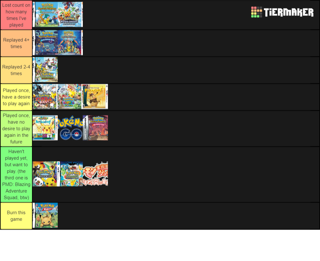 Some games are timeless for a reason. A Tier list based on how many times I've replayed the Spinoff games that I own. : pokemon