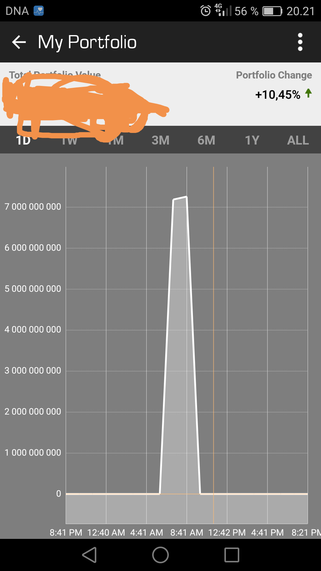 There is a very strong support line at its current price,. Damn Etherdelta Any Way To Fix Blockfolio Graph R Cryptocurrency