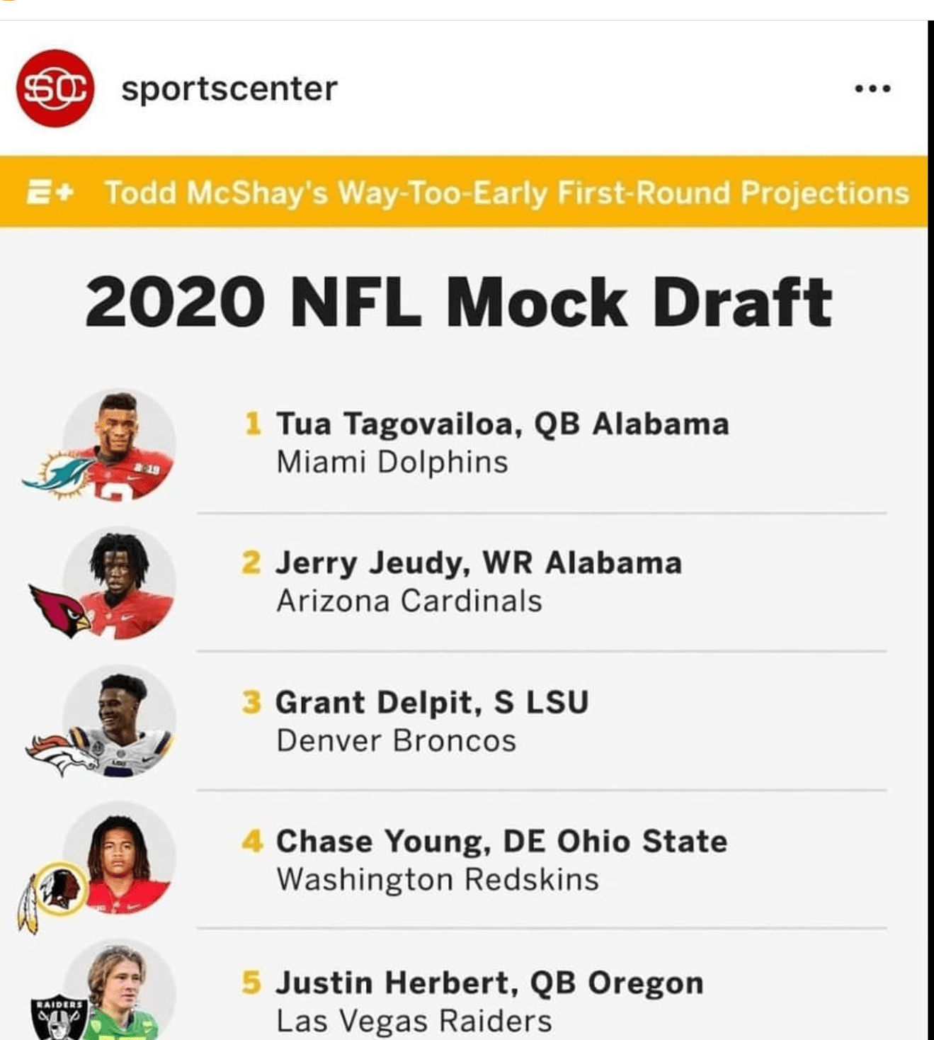 The 2020 nfl draft officially gets underway tonight. Todd Mcshay S Way To Early 2020 Mock Draft Mcshay Has The Broncos Picking 3rd Overall R Denverbroncos