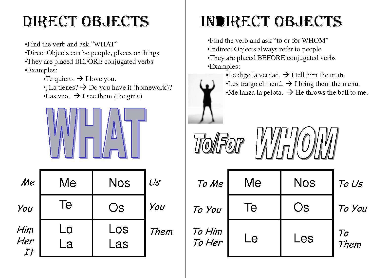 Not every sentence has a direct object pronoun, but there's a good chance that if a sentence does have a direct object, it will also have an indirect object . Can Someone Explain When To Use Direct Or Indirect Objects I Don T Understand What Object Is Receiving The Action Or Something Like That I M Super Lost Learnspanish