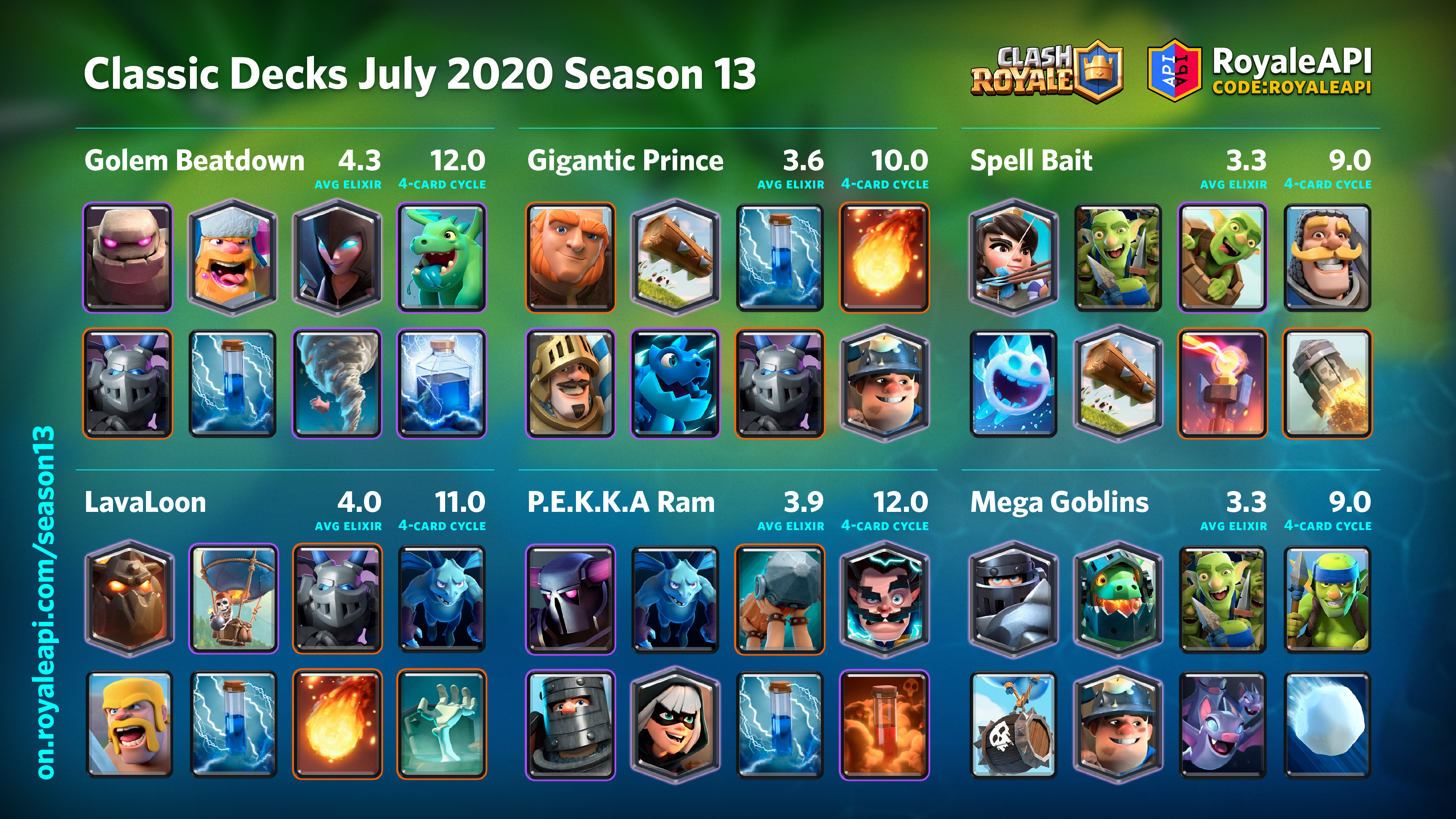 Clash Royale Deck . Classic Decks Clash Royale Season 13 July 2020 Royaleapi