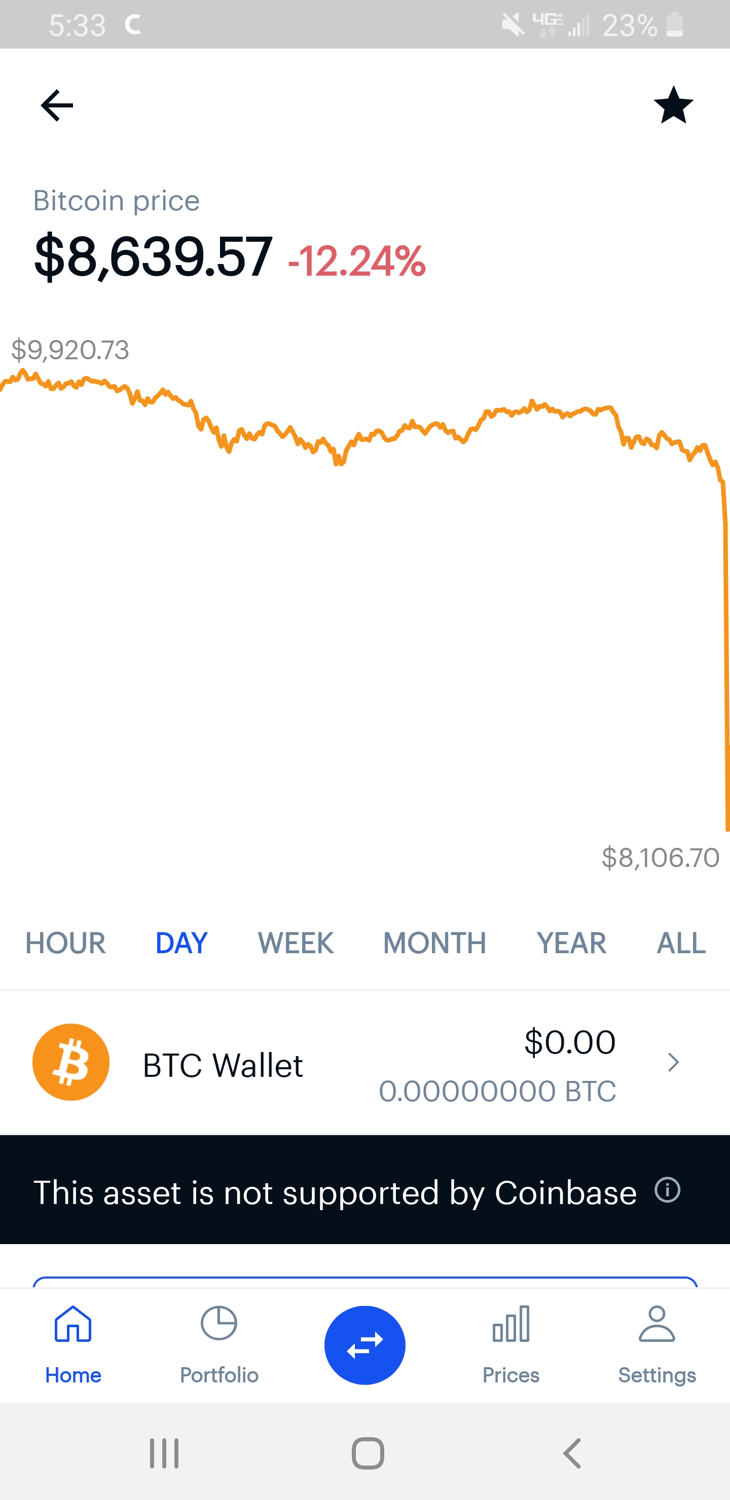 Bitcoin is a digital payment currency used for monetary transactions. What S Going On With Bitcoin Prehalving Cryptocurrency