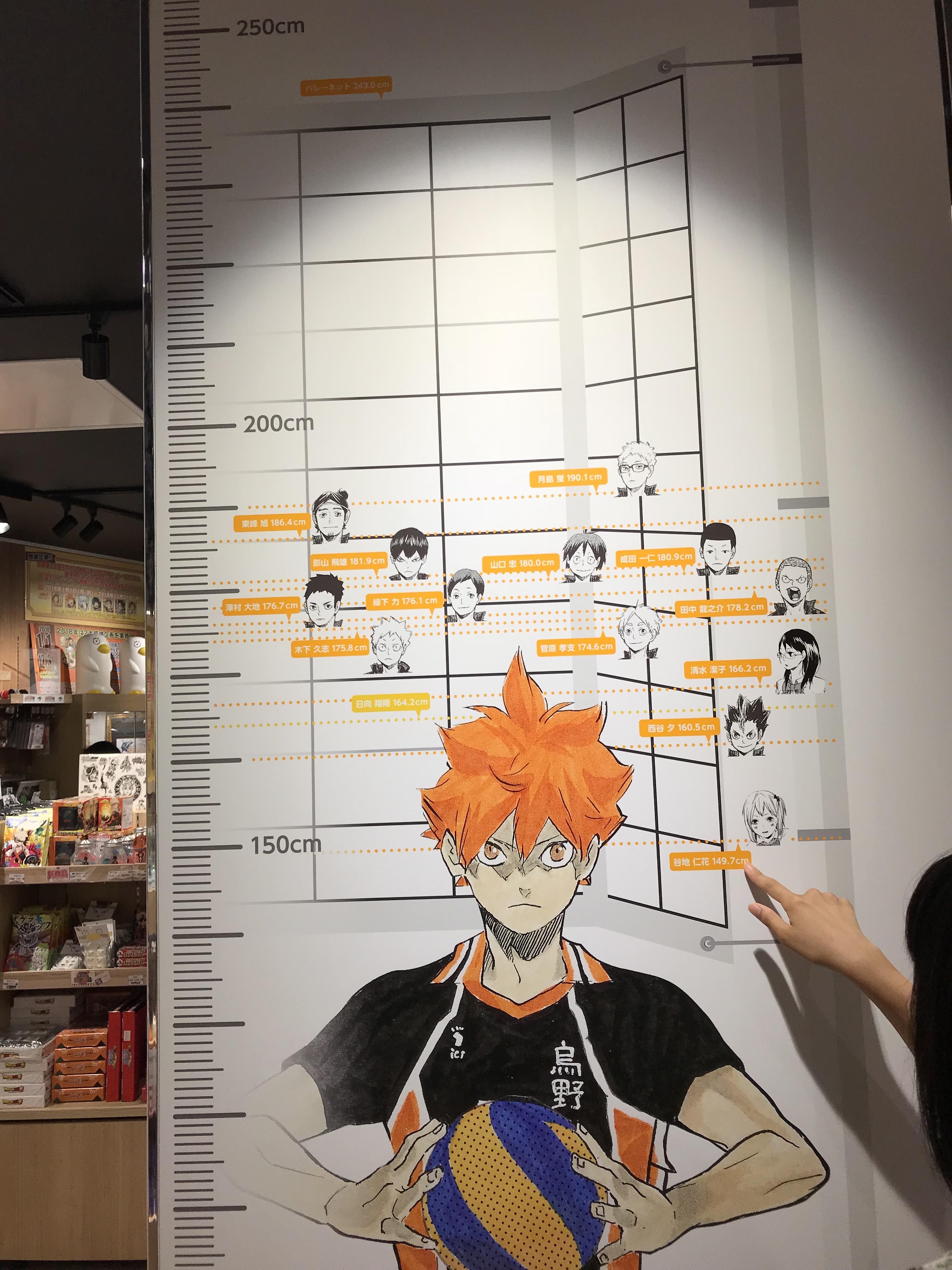 Oct 03, 2021 · taurus in your chart shows where you need stability. Height chart at The Jump shop : haikyuu