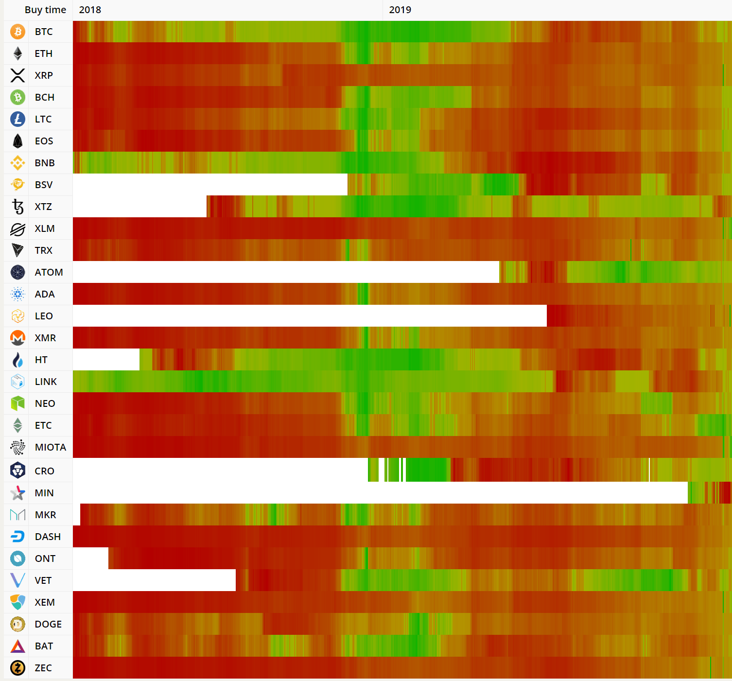 Track available coins and traded volume of bitcoin, ethereum, xrp, and many more. The Crypto Heatmap R Cryptocurrency