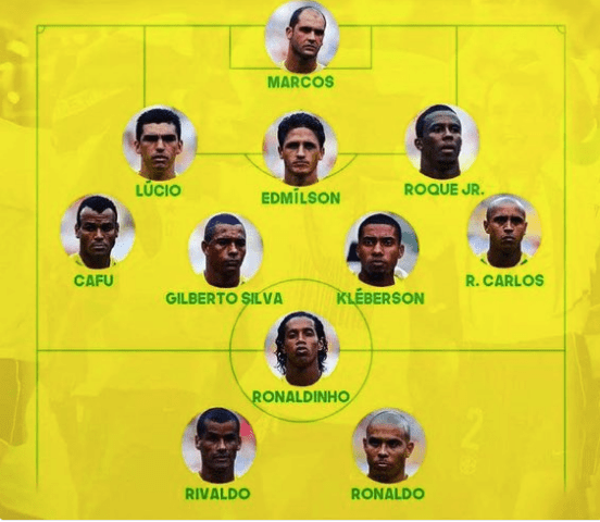 France national team » squad world cup 2002 japan/south korea. In The 2002 World Cup Brazil Won All Of Their 7 Games And Are The Only Team To Achieve This In The Same Finals They Didn T Even Need Extra Time What A