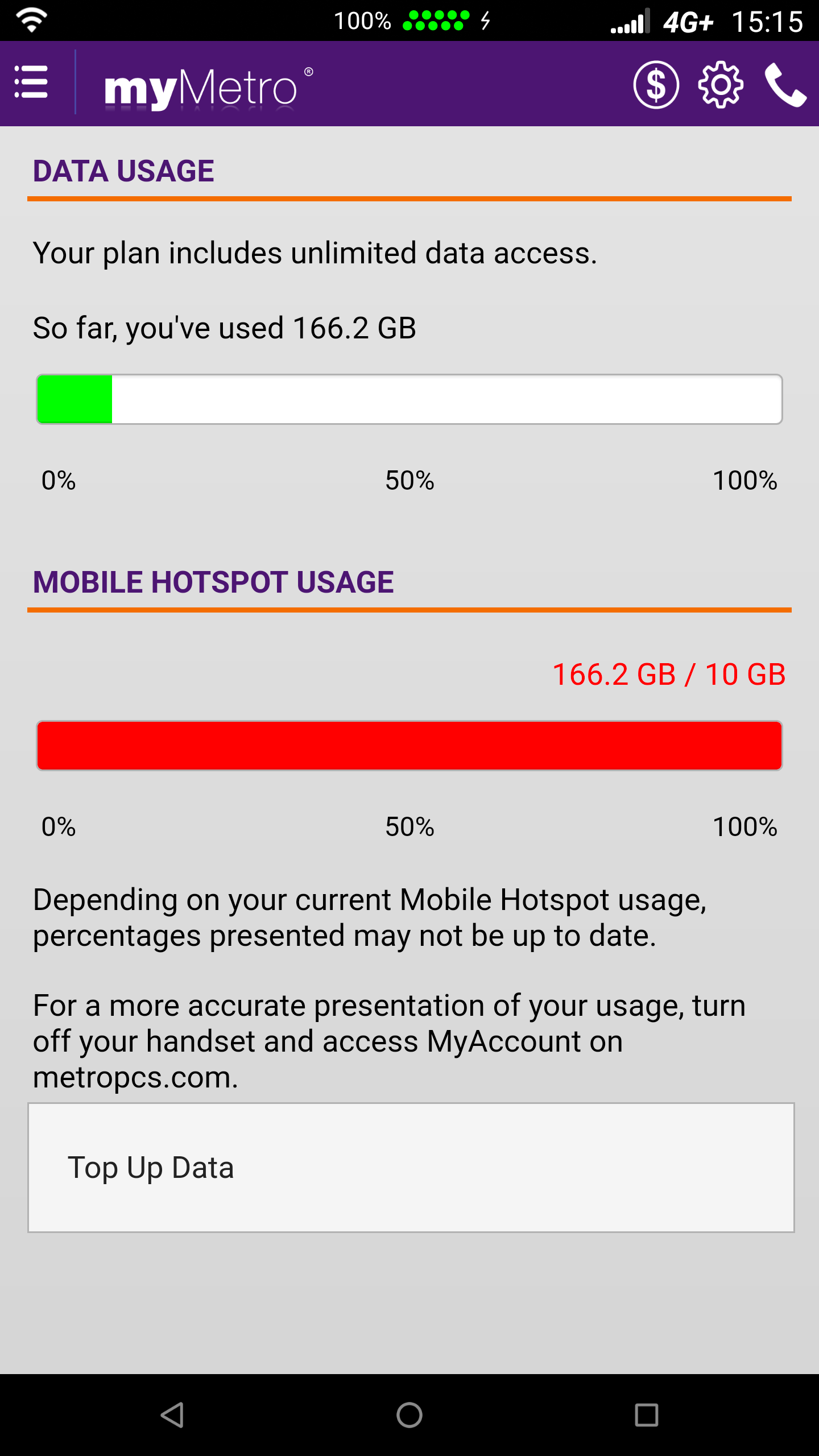 If you haven't already, consider signing up for snapchat. Hey Metro Why Does My Hotspot Usage Show 166 2 Gb I Log Onto The Website And It Is Showing As 0 5gb Whats Wrong With Your App R Metropcs