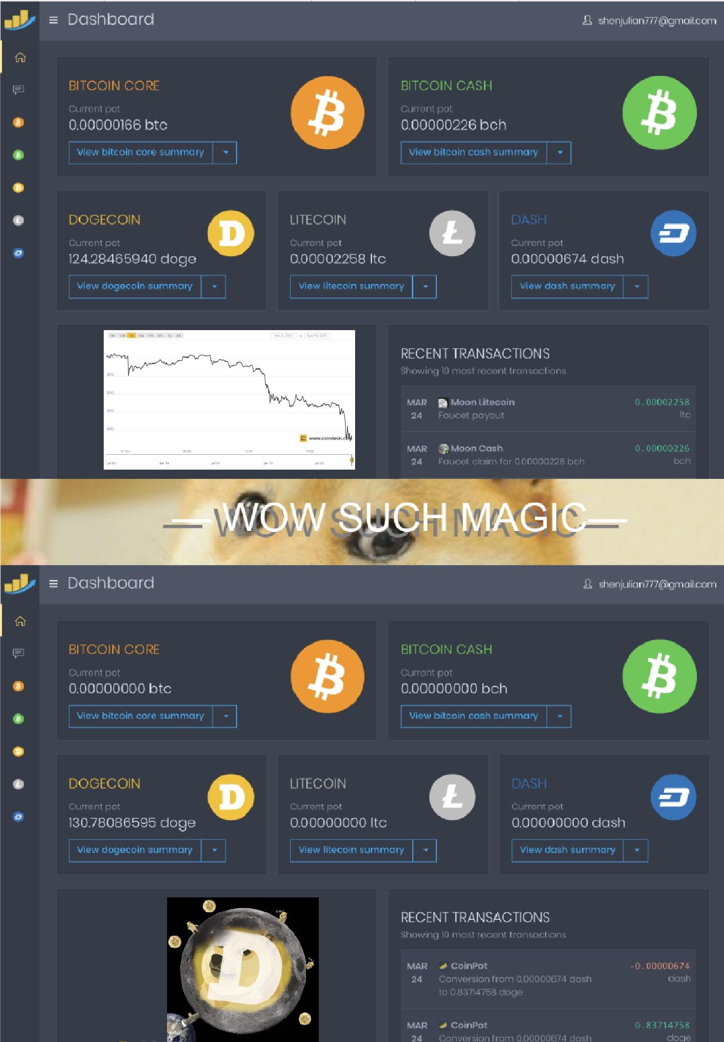 Buying bitcoin and other cryptocurrencies has never been easier, but there's still plenty of risk to consider when investing in digital assets. Is Cryptocurrency Halal Reddit : Reddit Bitcoin Nz Grand