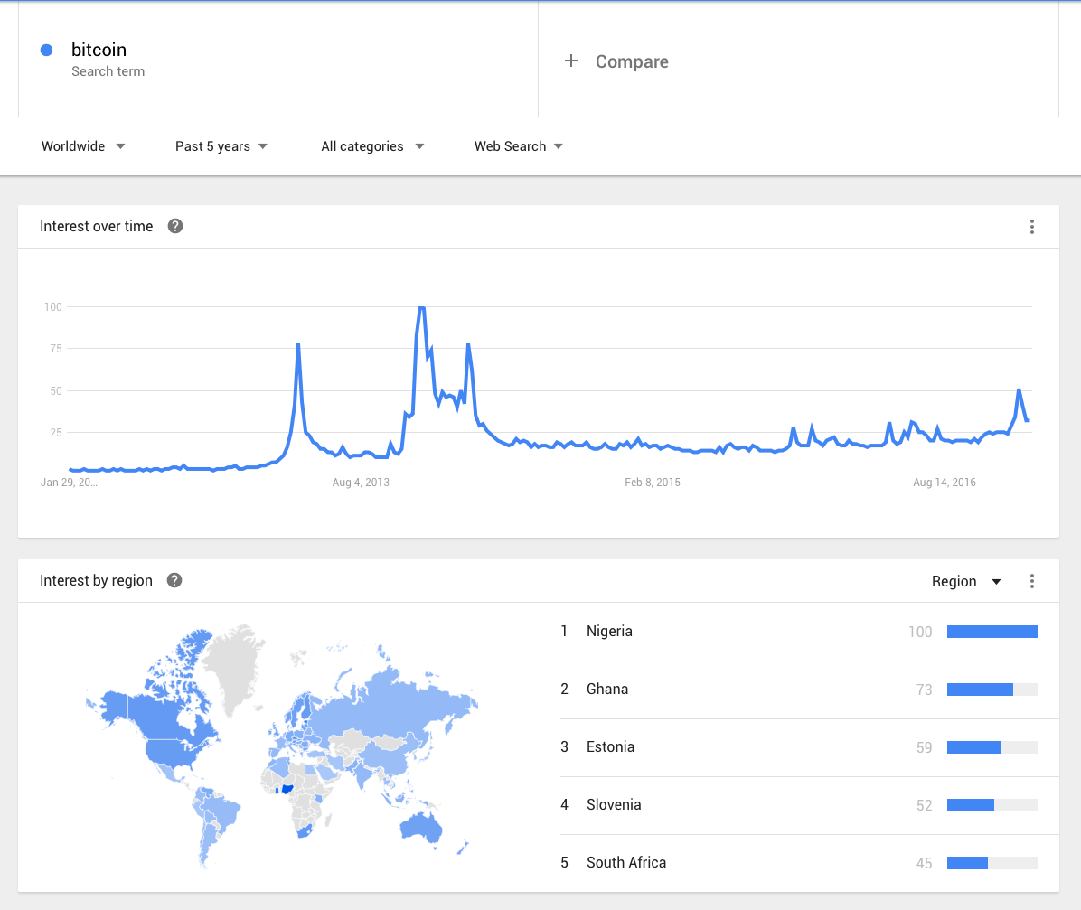 Visit one of our recommended sites and get your hands on some fresh csgo. Forex Ai Reddit - Forex Scalping Trading System