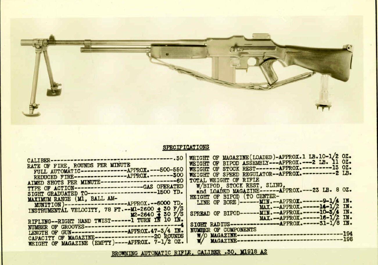 Seeing This Mid Developed M1918a2 Bar Just Pisses Me Off Even More Forgottenweapons