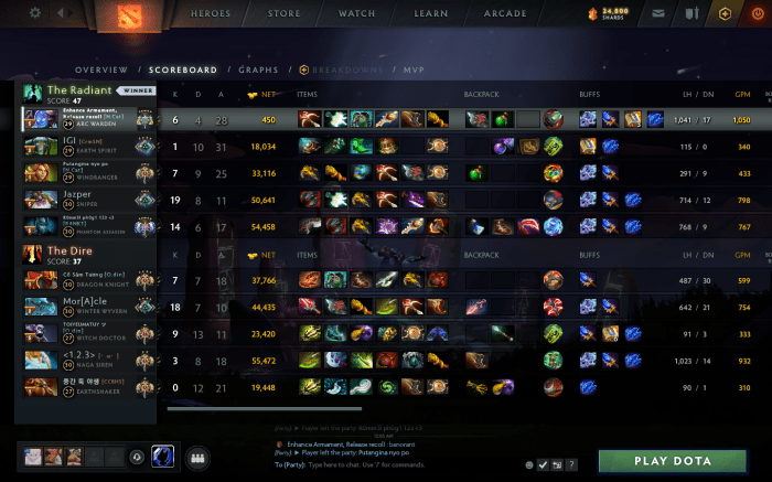 Largest Networth Lead in Dota 2 History : r/DotA2 Largest Networth Lead in Dota 2 History : r/DotA2